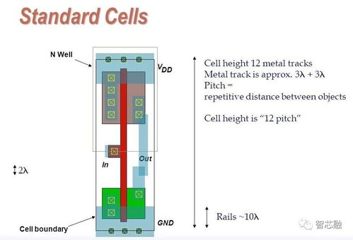 后端設計前的關鍵數據準備 軟件開發的基石
