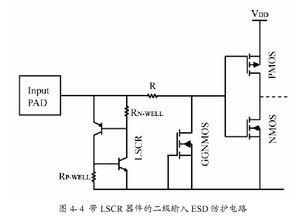 淺析ESD保護電路中GGNMOS的潰通問題 機理、影響與設計考量